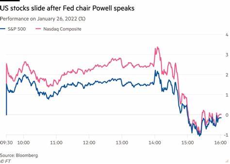 美联储主席鲍威尔发表鹰派言论后,市场表现分化,道琼斯指数突破历史高位,而纳斯达克和标普500指数小幅回落,反映投资者对未来货币政策的谨慎情绪。多重因素影响下,股市波动加剧,宏观经济前景与企业盈利状况成为关注焦点。
