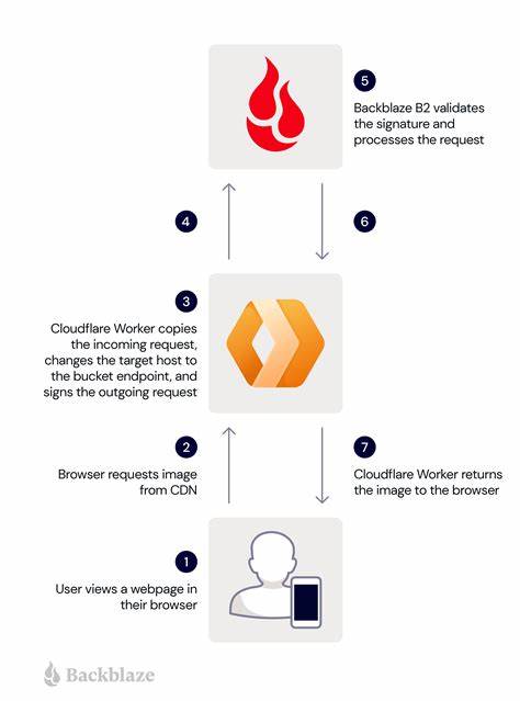Cloudflare Workers 真有那么糟糕吗?边缘计算的利弊与实战建议
