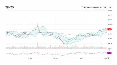 深入剖析T. Rowe Price集团股票的近期表现与长期走势,比较其与标普500指数的收益差异,并探讨其市场地位与未来潜力。
