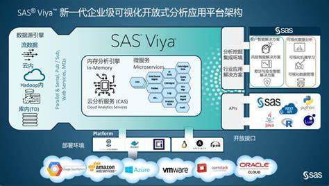 深入剖析如何在SAS数据集中高效添加观测值,涵盖Data步和PROC SQL的常见用法,同时介绍实操中的关键注意事项及最佳实践,助力数据分析人员提升工作效率。
