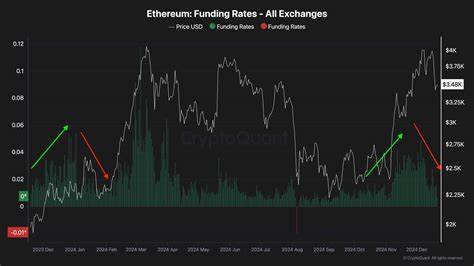本文深入剖析以太坊当前价格走势,并结合技术面和链上数据,探讨ETH在未来市场中的可能方向,帮助投资者理清市场脉络,做出明智决策。
