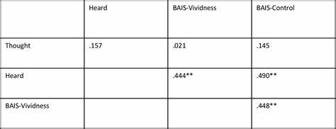 探寻"耳虫"或侵入性旋律的文学源流与现代科学发现,梳理其认知与神经机制、常见触发因素与个体差异,并提供基于研究的缓解与预防策略,帮助读者理解为何旋律会反复在脑中盘旋以及如何有效应对
