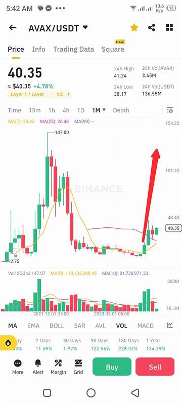在美联储降息刺激下,加密货币市场迎来重要反弹。本文深入解析BNB、AVAX和DOT在期货交易中的表现,探讨比特币、以太坊及去中心化金融领域的最新动态,助您全面把握当前数字资产投资机遇。
