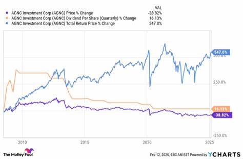 比较两只性质截然不同的房地产投资信托(REIT):以高杠杆、月度高股息著称的抵押贷款型AGNC Investment与以长期稳定股息增长著称的零售/混合型Federal Realty,分析各自的收益来源、风险暴露、分红可持续性、估值与投资者配置建议,帮助不同风险偏好的投资者做出更合理的选择。
