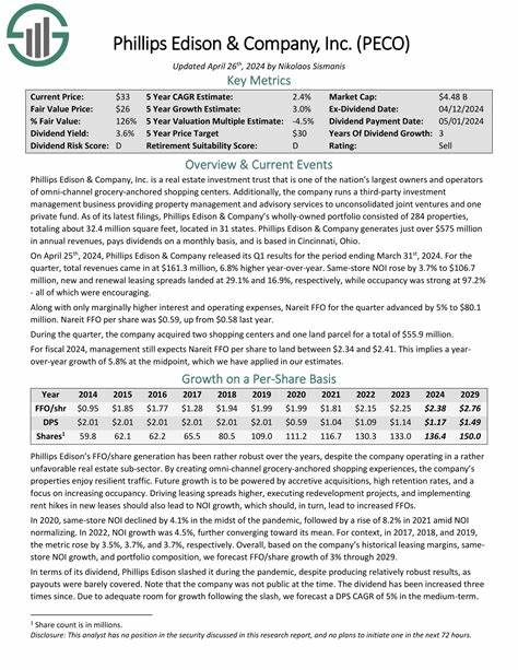 评估Phillips Edison & Company(PECO)作为一家以食品超市为锚定的购物中心REIT,在股息一致性、经营表现与风险控制方面的优劣,帮助投资者判断其在每月分红股票中是否属于相对安全的选择。
