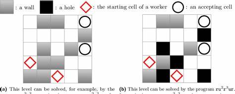 探讨电子游戏《7 Billion Humans》中工作者协调机制的计算复杂性,揭示其背后的NP难度与PSPACE难度,深入剖析现代计算复杂性理论对实际问题的启示以及编程教育的创新价值。
