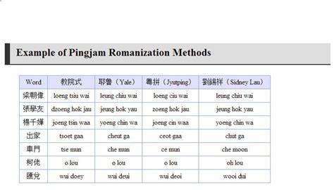 Automating Cantonese Romanization