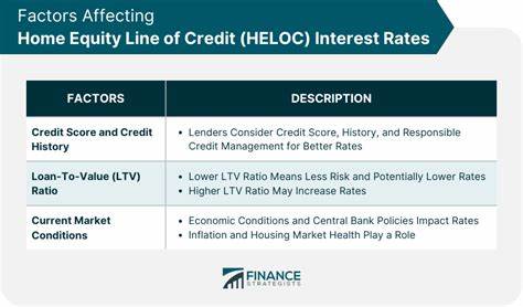 The HELOC rate today, July 7, 2025: The home equity line of credit rate stands firm