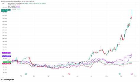 随着人工智能基础设施建设的迅猛发展,特别是OpenAI、Oracle和软银推动的Stargate项目,全球比特币矿工迎来了前所未有的增长契机,市场对其能源需求的预测引发了矿业板块的显著反弹。本文深入探讨了AI技术对比特币矿业的影响以及未来发展趋势。
