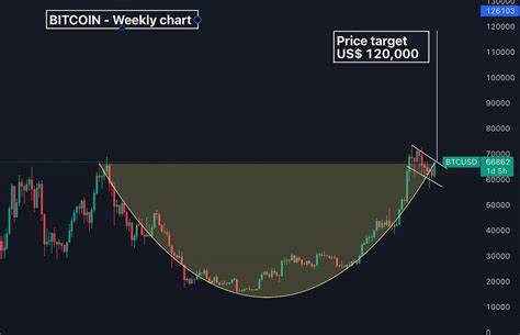  Bitcoin &#039;cup and handle&#039; breakout gives $230K target as SOL eyes 2800% gain 