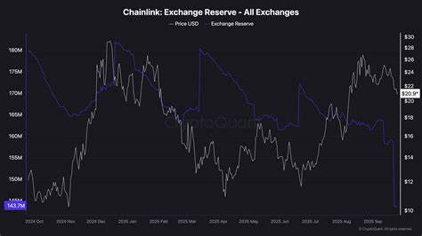 在经历显著调整后,Chainlink(LINK)是否将迎来新一轮上涨,突破历史高点,引发市场新一轮关注。本文详细分析了当前市场表现、技术指标、链上数据及最新合作动态,揭示未来走势的关键影响因素。
