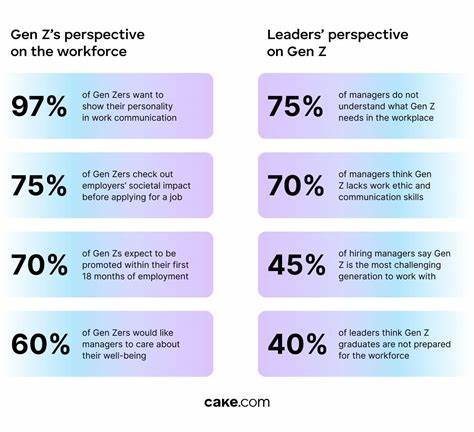 揭示招聘经理与Z世代在技能与价值观上的显著分歧,解析仅有2%候选人满足用人方首要要求的深层原因,并提供可落地的招聘与职业发展策略,帮助企业与年轻求职者实现更高效的匹配与长期留任。
