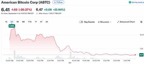 American Bitcoin公司股价在纳斯达克首日交易中出现大幅下跌,跌破原始发行价,引发投资者对比特币矿业行业前景的担忧及市场波动性的讨论。本文深入分析了这一现象背后的多重因素,包括比特币价格波动、行业竞争压力以及公司战略调整等,为投资者理解当前矿业股市场动态提供全面参考。
