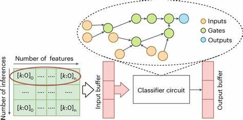 探索Tiny-Classifier.cpp的详细实现过程,从基础神经网络概念入手,了解如何用C++构建一个简单高效的城市地理位置分类器,学习梯度下降、softmax函数及模型训练技巧。本文通过实际代码讲解,帮助读者掌握迷你分类器的设计与优化方法。
