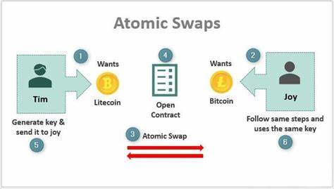 Atomic Swaps: What Are They & How Do They Work? - CoinDesk