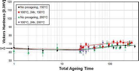 探讨软件开发过程中硬化环节所占时间比例,揭示错误检测与处理代码对开发周期的影响,分析现代分布式应用对代码复杂性的推动作用,以及当前业界缺乏准确数据的现状和研究需求。
