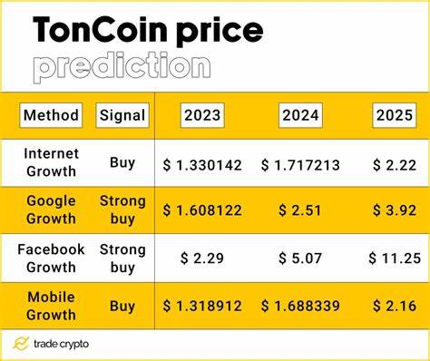 Toncoin Price Nears All-Time High as TON Launches $40M Venture Fund - CCN.com