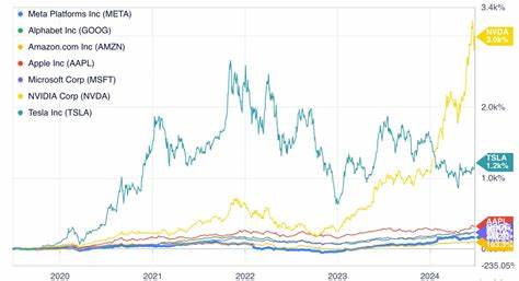 2025年,苹果股价实现显著回升,推动"壮丽七巨头"股票全部走强,成为引领股市上涨的重要力量。本文深度剖析苹果及科技巨头在今年的市场表现及未来趋势,助投资者洞察科技股投资机遇。
