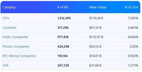 探讨数字资产金库(DAT)在市场成熟阶段面临的并购、股份回购、质押与DeFi策略演变,以及监管、流动性与投资者角度下的风险与机遇。提供对未来格局的分析与实操性建议,帮助投资者与行业从业者更好理解行业走向。
