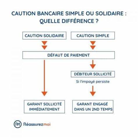 深入解析银行保函的概念、运作机制、主要类型、申请流程及法律与风险考量,帮助企业和个人在商业交易中合理运用保函工具以提升信用与降低交易风险。

