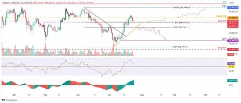 Bitcoin struggles below $60,000 as Mt. Gox transfers weigh