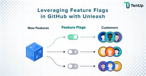 功能开关技术为软件开发和发布带来了革命性的变革,通过灵活控制功能的启用与关闭,实现快速迭代和风险管理,提升用户体验和开发效率。本文全面解读功能开关在设计、应用和管理中的关键要点,助力开发团队高效利用这一工具。
