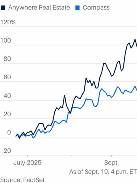 Anywhere房地产公司股价飙升47%,被行业巨头Compass收购,推动美国房地产经纪市场迈向千亿美元估值新里程碑。本文详尽解析此次收购的背景、影响及未来房地产行业的发展趋势。
