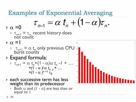 指数加权平均作为一种高效的统计方法,广泛应用于网络协议、数据监测与信号处理领域。不连续指数加权平均算法针对传统指数平滑算法的不足进行了创新改进,显著提升了对不规则采样数据及数据间断的适应能力,本文全面探讨该算法的原理、缺陷及优化策略,助力读者深入理解并灵活应用这一关键技术。
