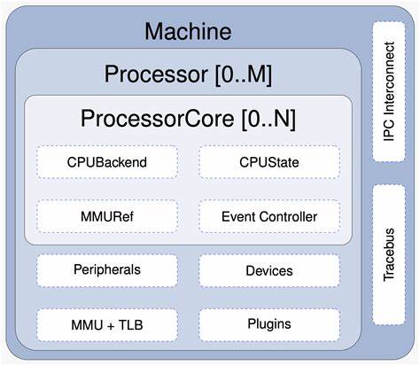 Styx模拟器的公开发布为嵌入式系统调试和安全研究带来了全新选择。基于Rust语言开发,Styx在多核处理器、硬件抽象和灵活扩展性方面展现出独特优势,成为现有模拟工具的重要补充,助力开发者高效定位问题及推动创新。本文深入解析Styx的核心功能、技术优势以及应用领域,帮助开发者全面了解这一前沿仿真平台。
