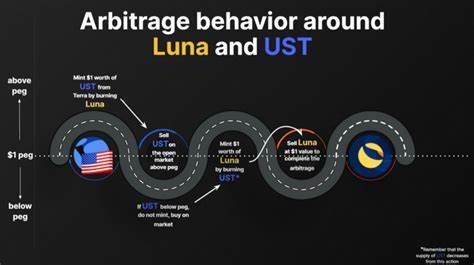 Terra Luna Crash: a Guide to the Stablecoins UST, Tether, and USDC - Markets Insider