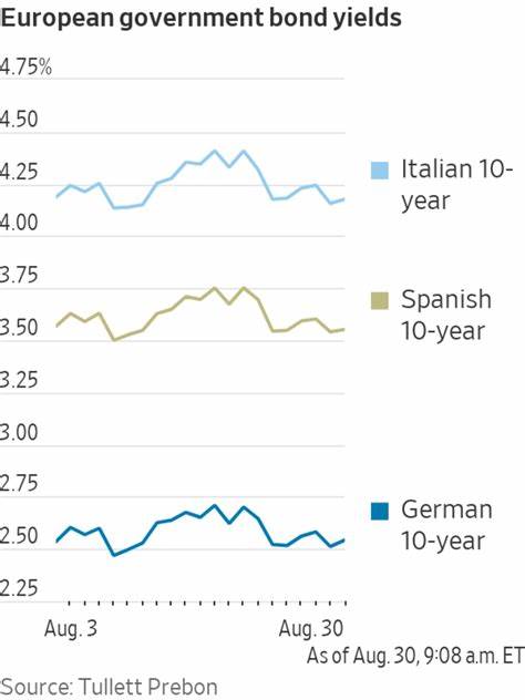 解读西班牙最新通胀数据对欧元走势的影响,分析欧元区货币政策、投资者情绪和市场风险偏好的联动变化,并探讨对汇率、债市、股市和企业的潜在影响与应对策略。
