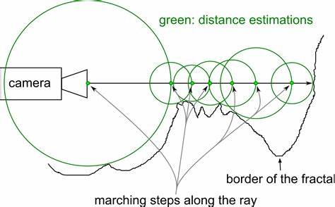 探索如何在三维空间中运用光线行进技术实现动态流体球体(元球体)的渲染,涵盖签名距离场构建、材质光照模型、软阴影实现及高效动画性能优化方法。适合对WebGL及Three.js框架下实时渲染技术有兴趣的开发者和数字艺术家。
