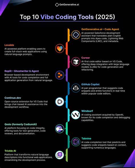 本文深入分析了当前几款主流vibecoding模型的优劣,结合使用者多年的实战经验,探讨各大模型在代码生成与算法设计中的表现,旨在为程序员和技术爱好者提供参考选择。
