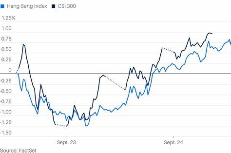 随着阿里巴巴宣布大幅增加人工智能和云计算基础设施的投资,中国股市迎来显著反弹,市场信心提升,科技板块表现突出,推动大盘指数稳步走高。
