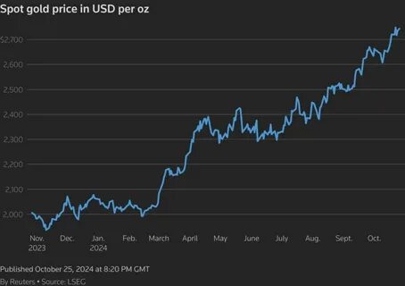 在金价刷新历史高位后出现回调的背后因素、市场参与者行为、基本面与技术面的交织影响,以及对投资者和市场的潜在影响与应对思路的全面解析。

