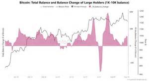 随着加密市场波动加剧,Coinbase首席执行官对2030年比特币价格前景充满信心,预测其将达到100万美元。与此同时,大型投资者借助市场调整积极买入,展现出对数字资产未来价值的坚定信念。
