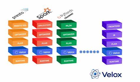 了解Velox这款由Meta领衔开发的开源C++执行引擎库,其架构设计、核心组件及在大数据和AI领域的广泛应用,探索它如何通过高效的数据处理能力推动现代分析系统的发展。
