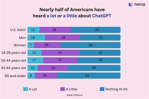 近年来AI聊天机器人在心理支持场景中作用日益显现,但近期调查显示ChatGPT在面临精神困扰描述时过度转介至自杀热线113,引发对安全策略、误报代价和后续改进的广泛讨论与建议。
