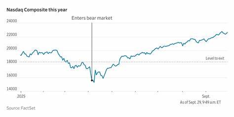 最近投资者民调显示对科技类资产估值和市场情绪的担忧显著上升,分析其成因、历史背景和可行的投资对策,帮助投资者在变动中降低风险并把握机会。
