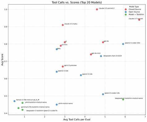 深入探讨工具调用在大型语言模型(LLM)智能代理系统中的成本和局限性,解析为何工具调用比普通函数调用更加昂贵且有限,提供设计灵活高效代理系统的实用策略,提升智能代理的整体性能和用户体验。
