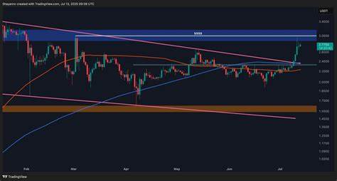 随着XRP成功突破关键阻力位,并且技术指标显示出强劲的上涨势头,市场对其未来价格充满期待。本文深入分析XRP当前的行情表现、技术面信号及未来潜在走势,帮助投资者更好地把握这波行情机会。
