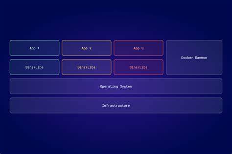 探索tetradoom如何利用仅有的主机系统库,实现经典DOS游戏向现代桌面环境的平滑转移,为跨平台游戏开发提供创新思路。
