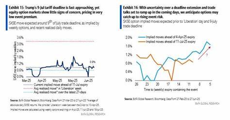 It’s Déjà Vu for Option Traders as Markets Calm Into Tariffs Day