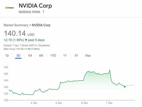 随着英伟达股价逐步回升,分析师纷纷上调目标价,短期看跌期权策略成为投资者获取额外收益和降低买入成本的有效选择,本文深入解析市场动态及操作建议。
