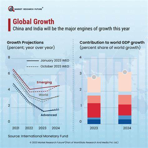 World economy to suffer weakest growth since 1960s