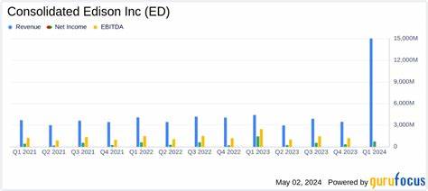 本文全面解析了Consolidated Edison, Inc.作为纽约地区主要公用事业公司的业务结构、市场定位以及未来发展趋势,帮助投资者和行业关注者更好理解该公司的竞争优势与潜在挑战。
