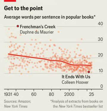 随着智能手机和数字媒介的普及,阅读习惯正经历前所未有的转变,传统的文字文化正逐渐式微,后文字时代的到来对文明发展带来了深刻影响和严峻考验。本文深刻剖析了这一社会文化变革的起因、现状及其可能对认知、创新和民主政治产生的长远影响。

