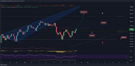 Ethereum Bulls Expect $10,000, but JetBolt Is Stealing the Spotlight - Analytics Insight