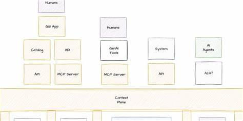 探索"上下文层"在现代数据架构中的关键作用,深度剖析其组成要素与功能,助力理解如何打造支持AI智能代理的高效信息环境。
