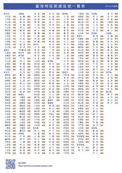 探討台北市3+3郵遞區號系統的結構與應用,深入了解如何利用郵遞區號精準定位,提升郵件及物流服務效率,並介紹相關查詢工具與實務經驗。
